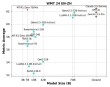 Verifier Engineering – 中科院、阿里、小红书联合推出的新型后训练范式