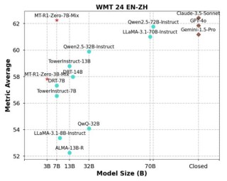 Verifier Engineering – 中科院、阿里、小红书联合推出的新型后训练范式