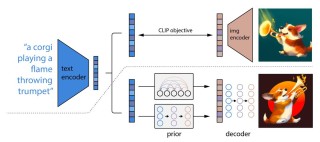 Seed Diffusion – 字节跳动推出的扩散语言模型