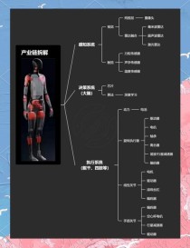 一文了解人形机器人