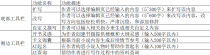 番茄小说内测AI辅助写作功能，靠谱吗？_1