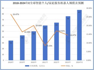 智能移动机器人系统的用途和市场趋势