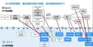 智谱没跟上OpenAI