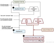 Janus – DeepSeek推出的自回归框架，统一多模态理解和生成任务