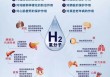 科学家想出降低氢燃料成本办法
