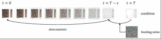 ICLR 2025 - 无需训练加速20倍，清华朱军组提出用于图像翻译的扩散桥模型推理算法DBIM