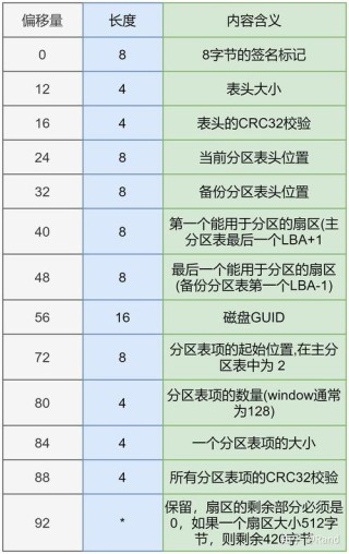 电脑磁盘分区格式GPT和MBR哪个好？