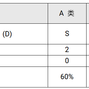 使用德州仪器产品简化机器人电机驱动器安全评估