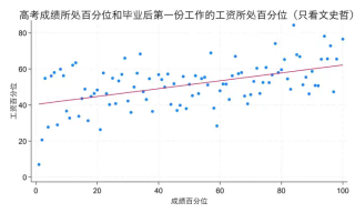 【高考季】用数据和AI重新定义高考志愿推荐