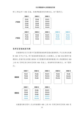 智算中心的入门指南，技术小白也能懂