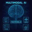 Voyage Multimodal-baidu093 – Voyage AI 推出的多模态嵌入模型