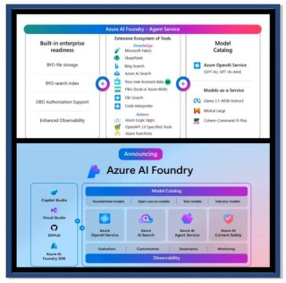 Agents – AIWaves公司推出的AI Agent开发工具