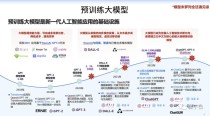 GLM-baidu094-baidu09Air-baidu090414 – 智谱推出的基座模型