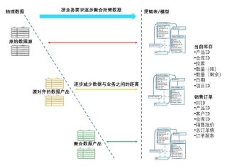 数据治理是人工智能创新数据价值的引擎-数据治理 3.0