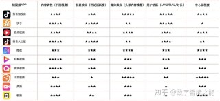 KuaiMod – 快手推出的自动化短视频质量判别框架