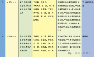 中国科技「亮剑」！十年来，AI领域项目首次问鼎国家科技奖一等奖 