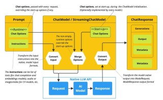 ChatMLX – 高性能MacOS聊天应用，基于MLX框架实现与数据实时交互