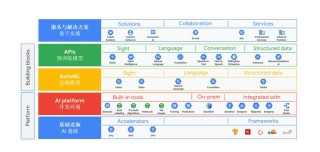 ASAL – Sakana AI 联合 OpenAI 等推出使用基础模型搜索人工生命的系统