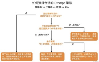 MILS – Meta AI 推出的零样本生成高质量多模态描述方法