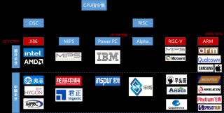 WAIC 上，国产 6nm ARM 架构 CPU 在端侧 AI 领域遍地开花