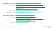 Granite 3.0 – IBM推出用于企业级应用的系列AI模型