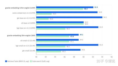 Granite 3.0 – IBM推出用于企业级应用的系列AI模型