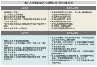 如何更好地与生成式AI合作创新