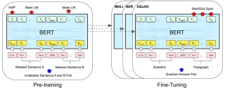 ProtGPS – 麻省理工学院等机构推出的蛋白质语言模型