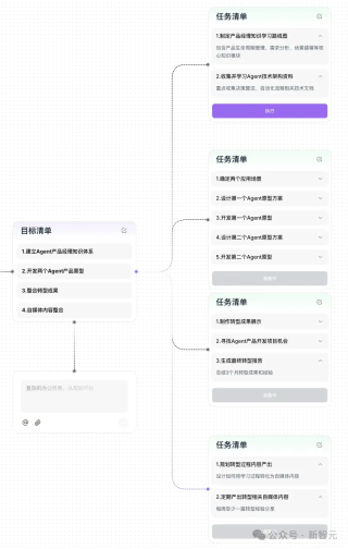 任务太难，连ChatGPT都弃了！最强AI神器一键拆解，首测来袭