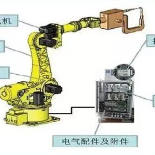 一台完整的工业机器人究竟由哪些部分组成呢？