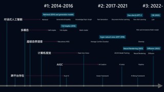 小冰CEO李笛：移动互联网可能是人工智能发展的最大敌人