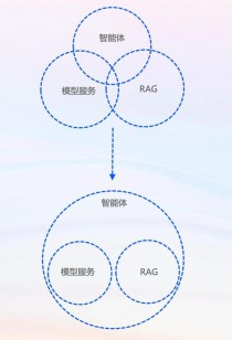 Arm SME2 技术加速安卓 AI 升级，驱动移动应用下一代功能革新