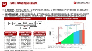 存储芯片在AI学习机中的发展趋势