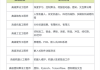 比亚迪布局机器人：全球招聘智能人才