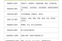 比亚迪布局机器人：全球招聘智能人才