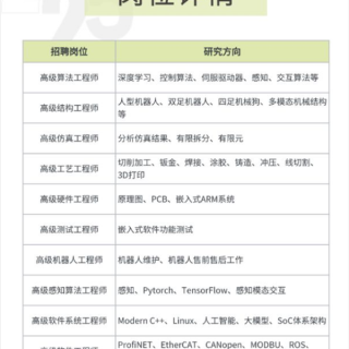 比亚迪布局机器人：全球招聘智能人才