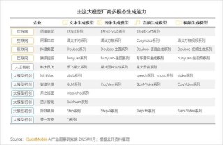 QuestMobile2024年AIGC应用发展年度报告：AI原生APP三强争霸，AI应用“四大模式”形成，智能体数量超过小程序
