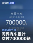 问界汽车累计交付700000辆 历时40个月
