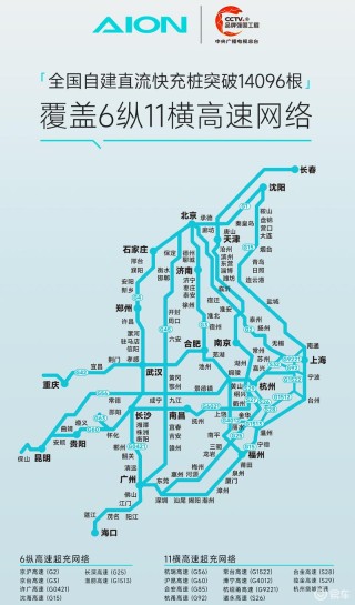 广汽埃安宣布完成“6纵11横”高速超充网络覆盖