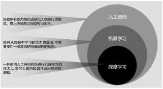 AI正在改变企业的游戏规则