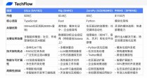 AG-baidu09UI – AI Agent与前端应用交互的开源协议