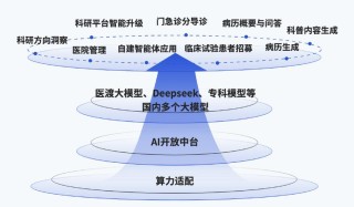 DeepSeek模型引领AI变革，广电运通率先集成应用