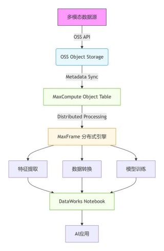 EMOVA – 华为诺亚方舟联合多所高校共同推出的多模态全能处理模型