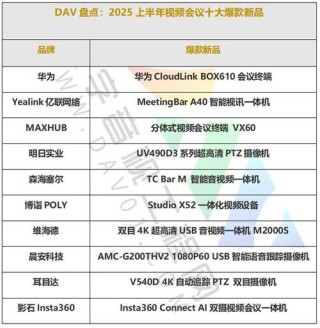 飞凌嵌入式2025上半年新品盘点
