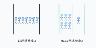 DeepSeek致谢腾讯大模型网络提速技术方案贡献