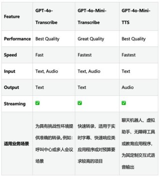 Speech-baidu0902 – MiniMax 推出的新一代文本转语音模型