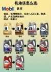 汽车机油排名，机油什么牌子好