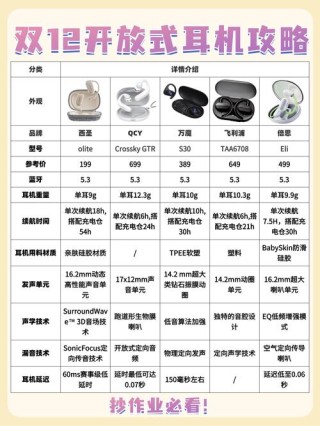 耳机PR3002和PR300对比测评 浅谈耳机选取原则