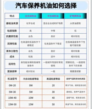 全合成机油多长时间换一次？全合成机油保质期多长时间