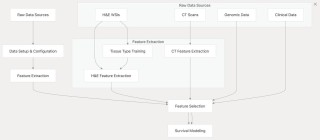 IterComp – 清北、牛津等多所高校联合推出的文本到图像生成框架
